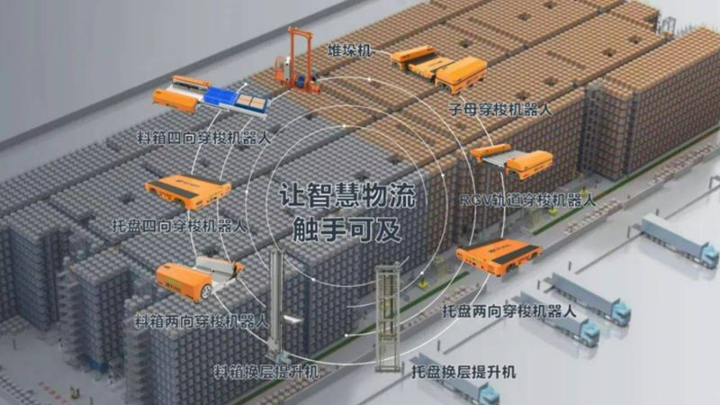 轻型横梁式货架选购要点解析